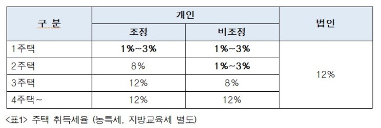  부동산법인 설립에 대하여 (부동산법인 장단점, 부동산법인 필요성)
