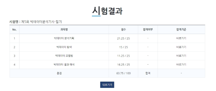  빅데이터분석기사 필기 합격 :)