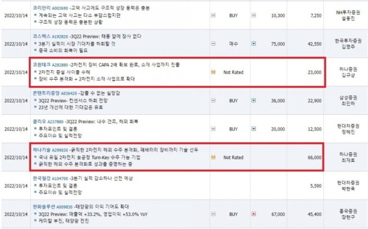  요약리포트 20221014