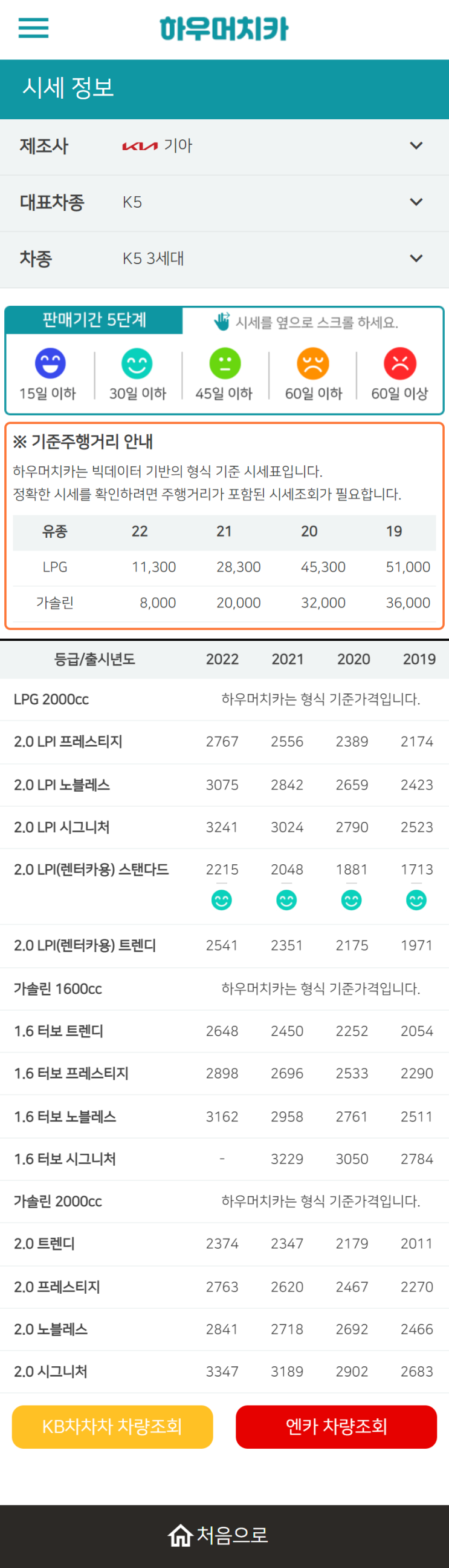 하우머치카 2022년 10월 K5 3세대 중고차시세.가격표 하우머치카 2022년 10월 K5 3세대 중고차시세.가격표