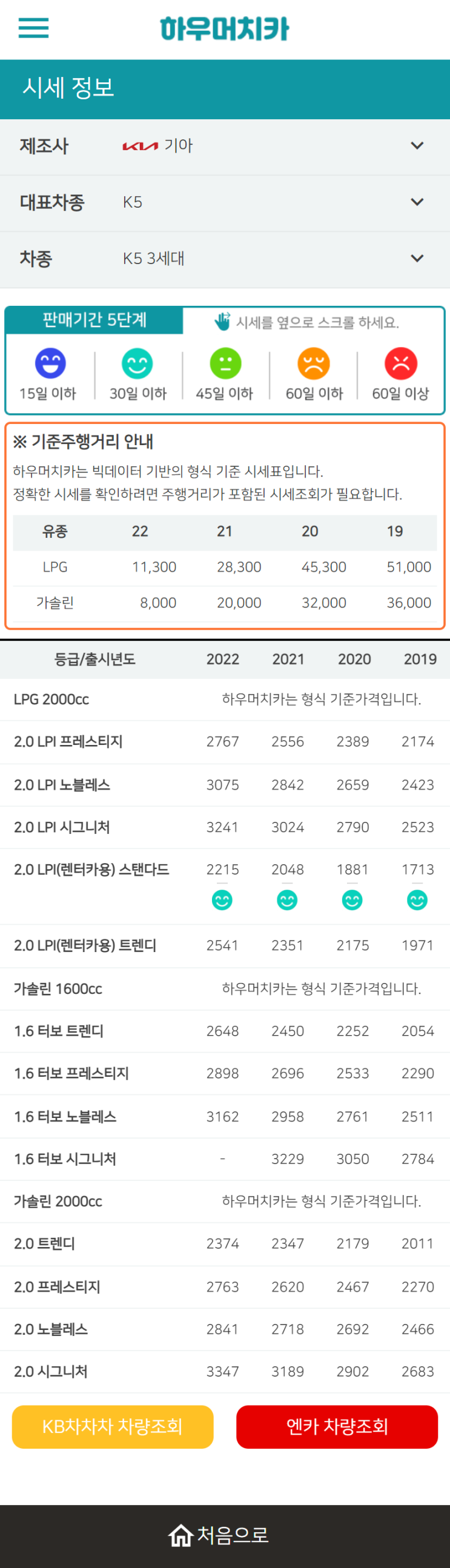 하우머치카 2022년 10월 K5 3세대 중고차시세.가격표