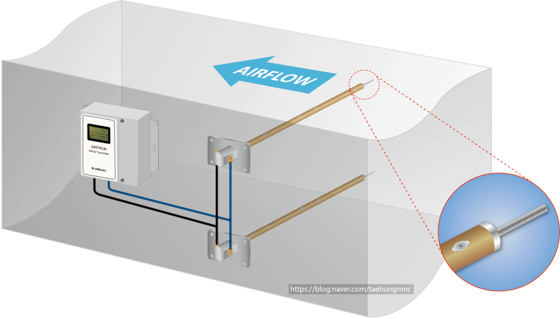 태흥 Type FP / 풍량측정 프로브(Duct Airflow Pitot Probe) : 네이버 블로그