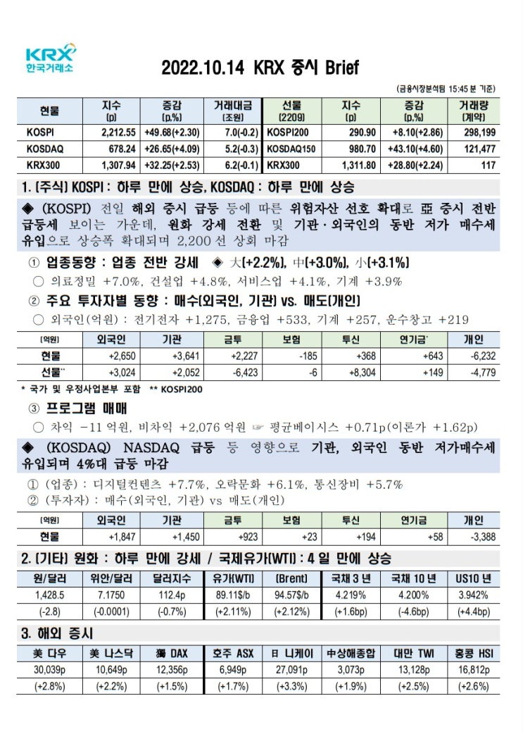 2022년 10월 14일(금) 증시 요약 코스피 코스닥 원달러환율 유가 국고채 인덱스 한국거래소 KRX 300 Brent