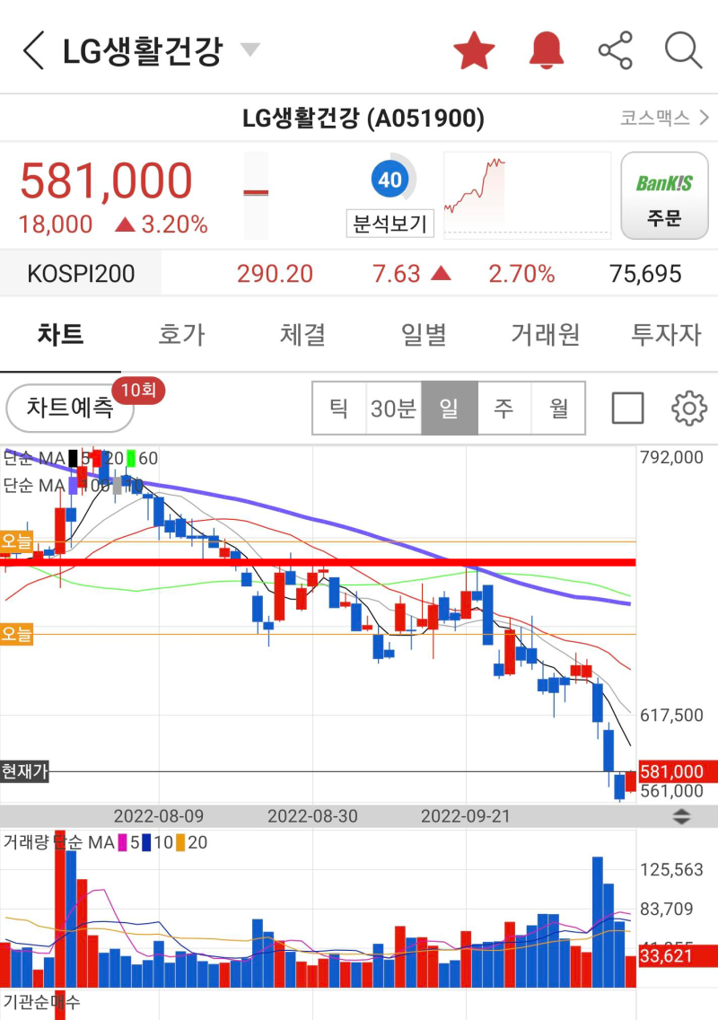 LG생활건강 분석 : 네이버 블로그