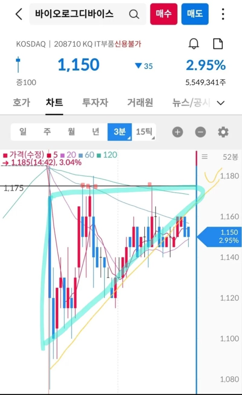 ascending triangle pattern 차트 모양 분석 : 네이버 블로그