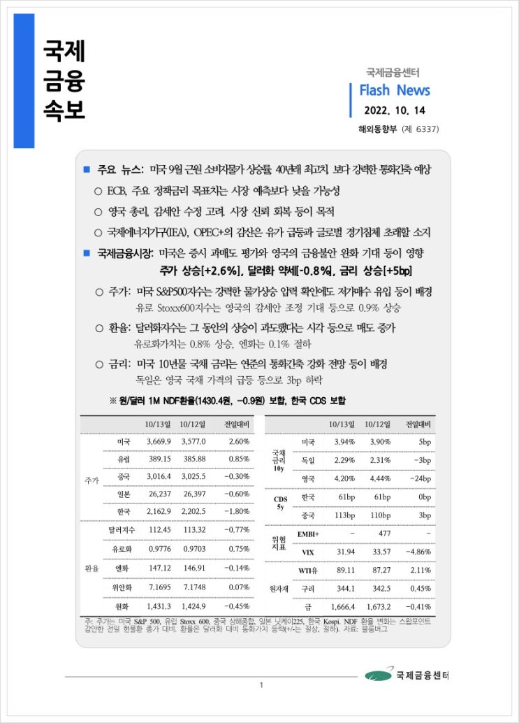  [10.14] 미국 9월 근원 소비자물가 상승률, 40년래 최고치. 보다 강력한 통화긴축 예상 등, 국제금융속보