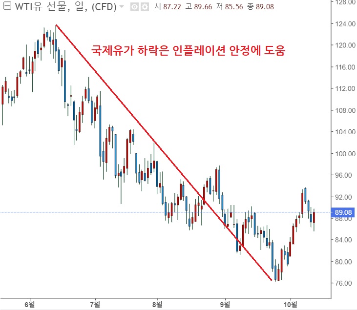 미국, 사우디 관계 악화와 국제유가