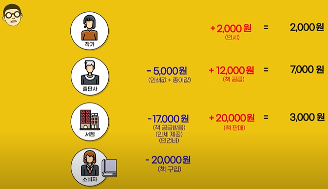 도서정가제에 대한 생각