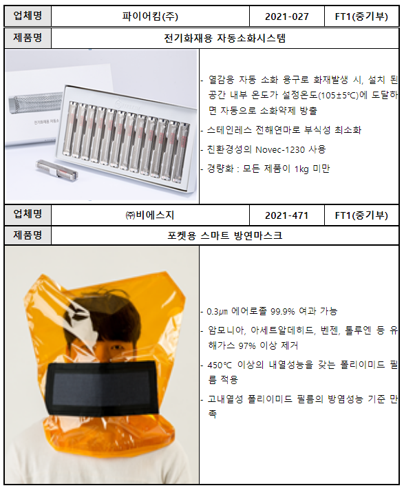 화재·산불 관련 혁신제품 ‘혁신장터 기획전’ 실시_조달청 화재·산불 관련 혁신제품 ‘혁신장터 기획전’ 실시_조달청