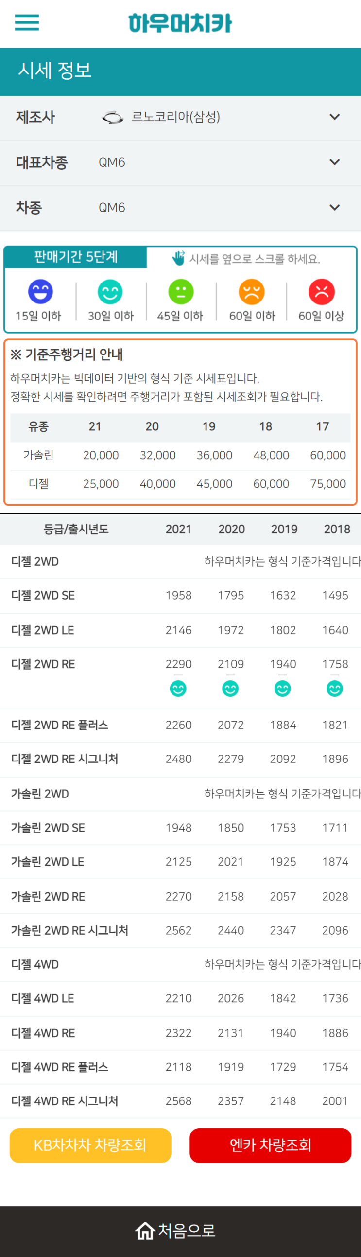 하우머치카 2022년 10월 QM6 중고차시세.가격표