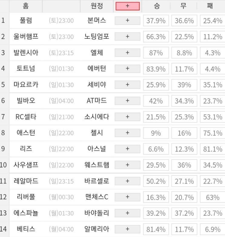 2022 55회차 프로토 Proto 축구 승무패 참고자료