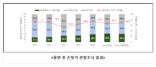 세계 손씻기의 날(10.15.)을 맞이하여 민·관이 손 맞잡다(10.15.토)_질병관리청 세계 손씻기의 날(10.15.)을 맞이하여 민·관이 손 맞잡다(10.15.토)_질병관리청