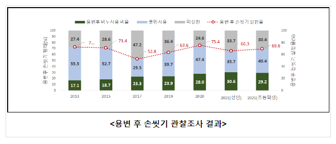 세계 손씻기의 날(10.15.)을 맞이하여 민·관이 손 맞잡다(10.15.토)_질병관리청