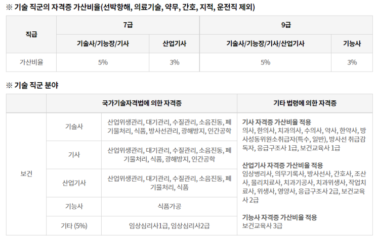  안경광학과의 모든 진로(대한민국 안경사에 대해 알아보자)
