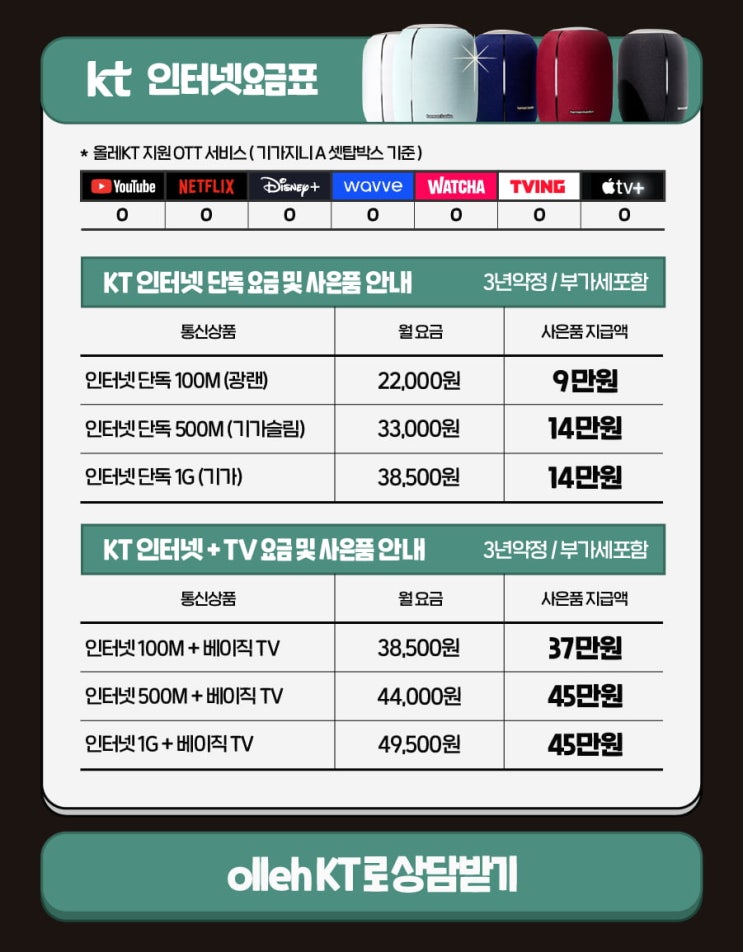  사천시 KT 신규인터넷 상담 후기 10개월만에 LG위면해지로 KT가입