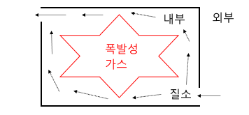 점화원 - 연소론 - 소방원론 점화원 - 연소론 - 소방원론