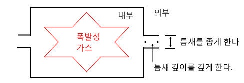 점화원 - 연소론 - 소방원론 점화원 - 연소론 - 소방원론