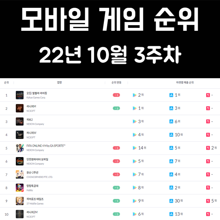 모바일 게임 순위 및 추천 22년 10월 3주차 모바일 게임 순위 및 추천 22년 10월 3주차