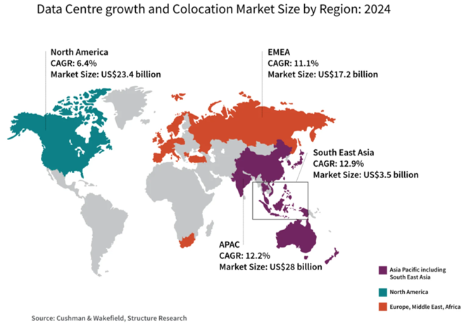 데이터센터(IDC) 수요와 공급, 시장규모/성장율(글로벌 vs 한국), 글로벌기업의 한국진출현황, 한국의 아시아허브 가능성