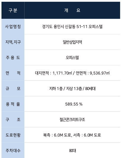 기흥역 다원 캐슬 , 신갈오거리 역 3룸 오피스텔 분양·공급  (B 타입)