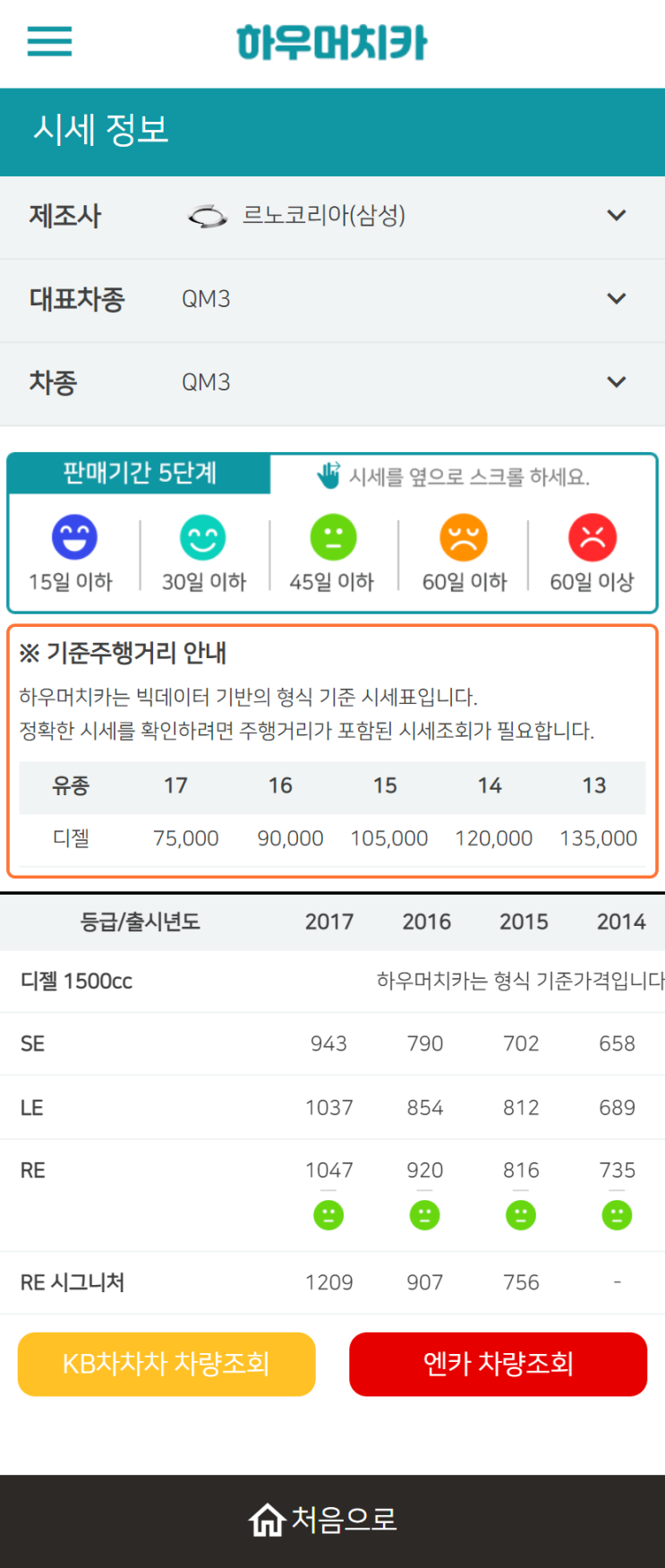 하우머치카 2022년 10월 QM3 중고차시세.가격표 하우머치카 2022년 10월 QM3 중고차시세.가격표