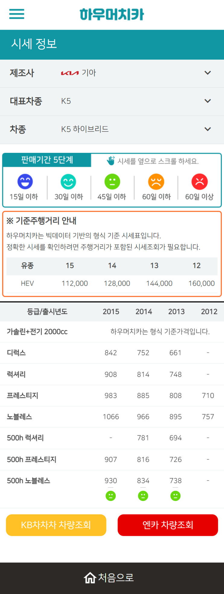 하우머치카 2022년 10월 K5 하이브리드 중고차시세.가격표 하우머치카 2022년 10월 K5 하이브리드 중고차시세.가격표