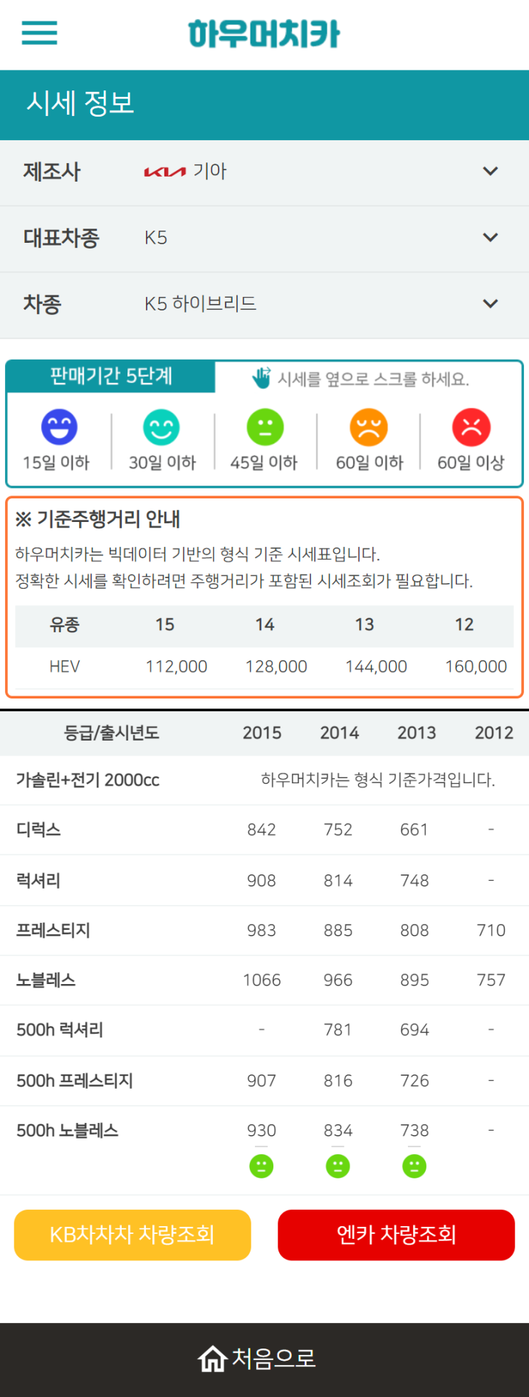 하우머치카 2022년 10월 K5 하이브리드 중고차시세.가격표