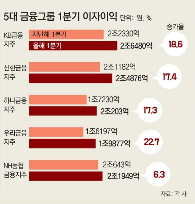  은행 이대로 좋은가? [세상읽기]