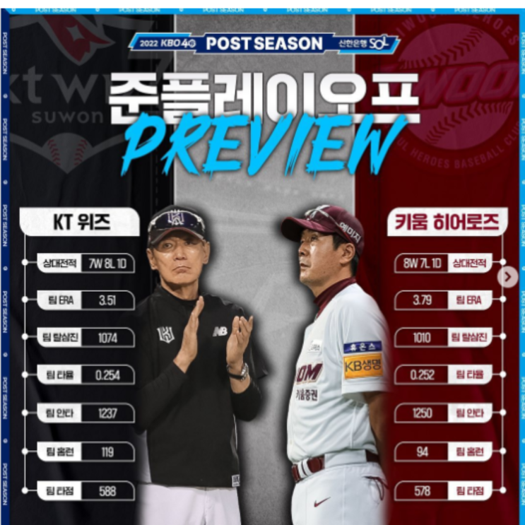 키움KT KT키움 준플레이오프1차전 10월 16일 경기예상(준플레이오프, 선발투수, 라인업, 상대전적, 승부처, 박병호더비, 승패예측, 중계, 예매, 포스트시즌일정, 암표,)