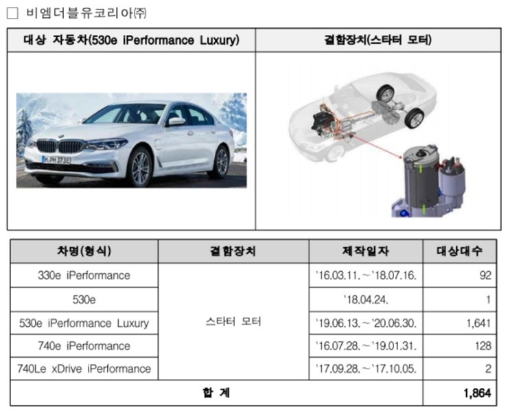  잘 나가는 BMW 또다시 ‘불자동차’ 되나