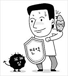  암의 자연퇴축이 시작되는 조건 세포 적혈구 모세혈관 마이너스 스트레스 산성