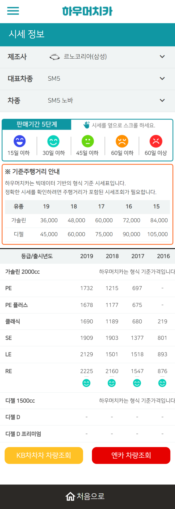 하우머치카 2022년 10월 SM5 노바 중고차시세.가격표