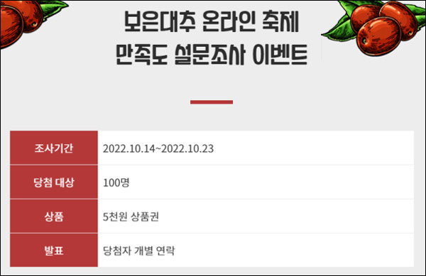 보은대추 온라인 축제 설문조사 이벤트(상품권 5천원 100명)추첨 보은대추 온라인 축제 설문조사 이벤트(상품권 5천원 100명)추첨