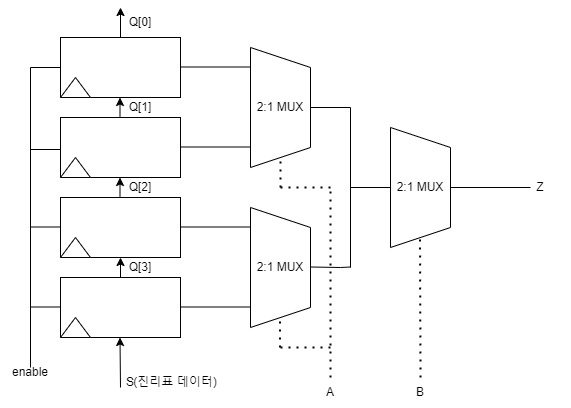  Lookup Table(LUT)와 베릴로그 코드