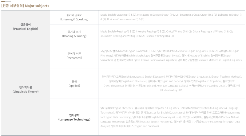 [univ] 수험생을 위한 한국외대 ELLT학과의 모든 것 | ELLT학과 면접 준비 | ELLT학과 분석 포트폴리오 : 네이버 블로그