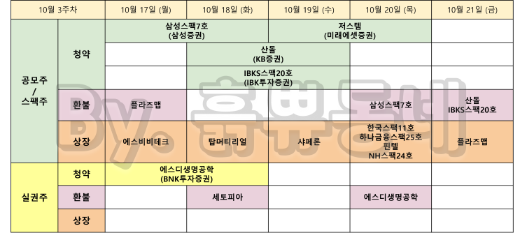  [이번주 공모주 일정] 10월 3주 공모주 청약 및 실권주 일정 (10/18 업데이트)