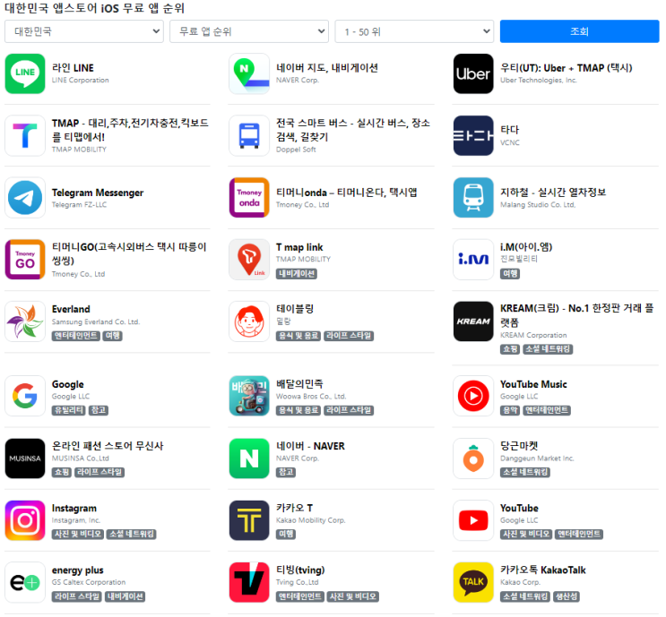  과거의 내가 모여 이루는 것