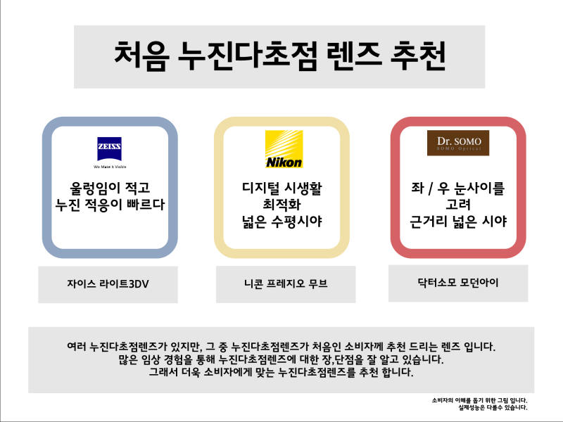 어지러움이 없는 누진다초점 렌즈를 찾았나요? 브릿지 안경 전문 안경사와 상의하여 해결하세요. 궁합이 잘 맞는 누진다초점으로 해결.