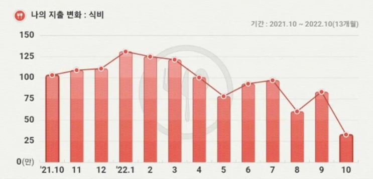  [꿈꾸는 서여사님과 함께하는 부자 되기 프로젝트]부자 매뉴얼 12기 2주차 식비절약(feat. 가계부&냉파)