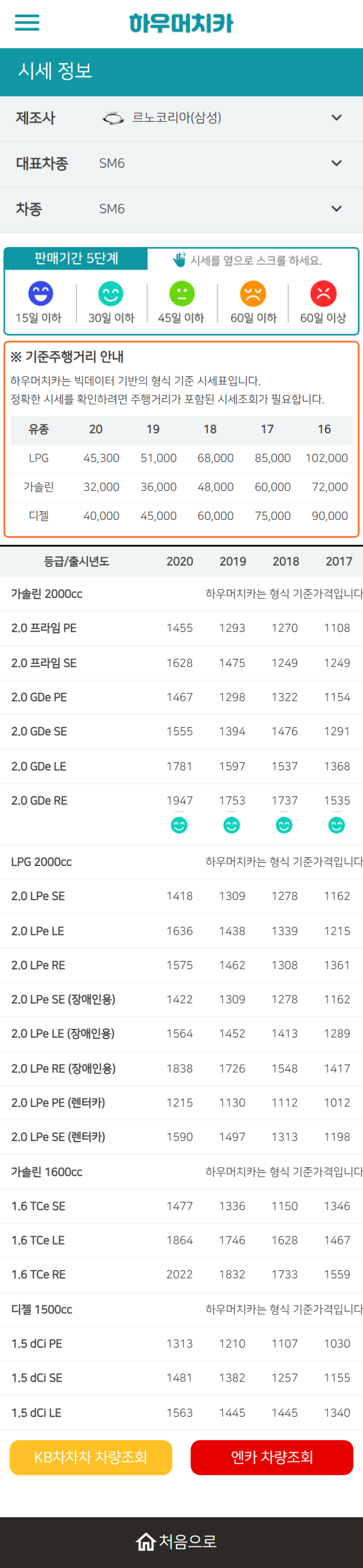 하우머치카 2022년 10월 SM6 중고차시세.가격표 하우머치카 2022년 10월 SM6 중고차시세.가격표