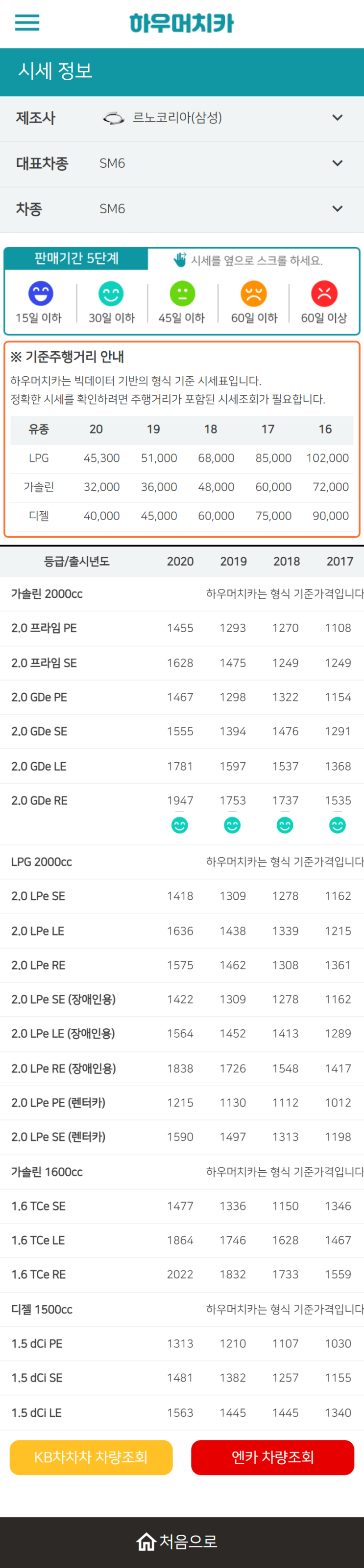 하우머치카 2022년 10월 SM6 중고차시세.가격표