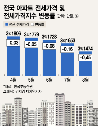 "월세 25만원씩 드릴테니 저희집에 살아주세요" 집주인의 호소