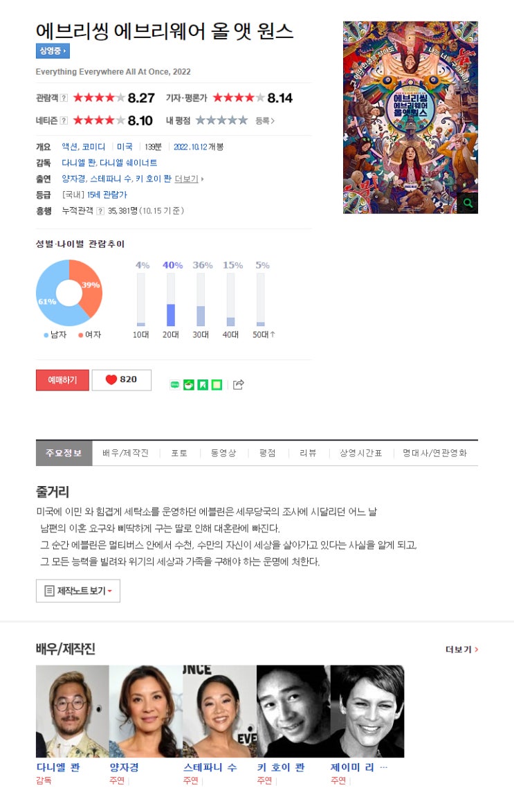  (영화) 에브리씽 에브리웨어 올 앳 원스