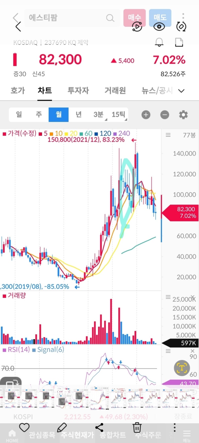 기영이 차트 모양 분석 (ft. 에스티팜(237690)) : 네이버 블로그
