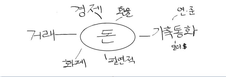  [투자포트폴리오]현재의 기축통화인 달러, 그렇다면 미래엔?
