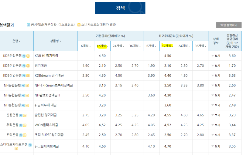 [꿀팁] 은행 정기예금 금리 비교
