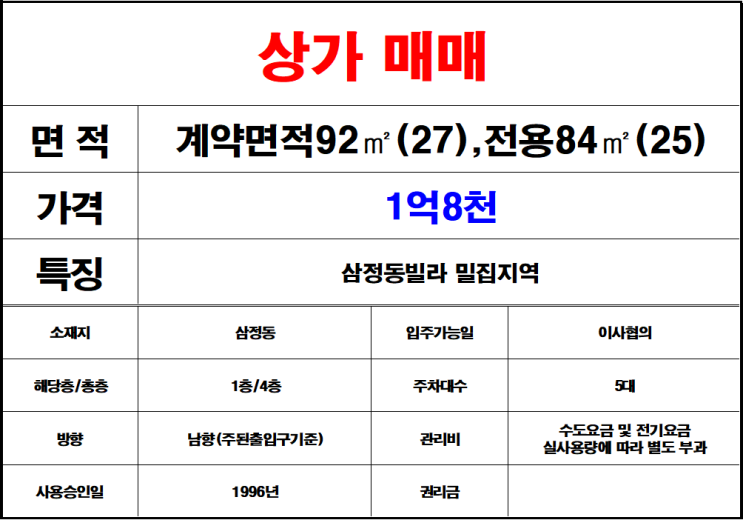  김해삼정동상가매매,삼정동빌라밀집지역상가매매