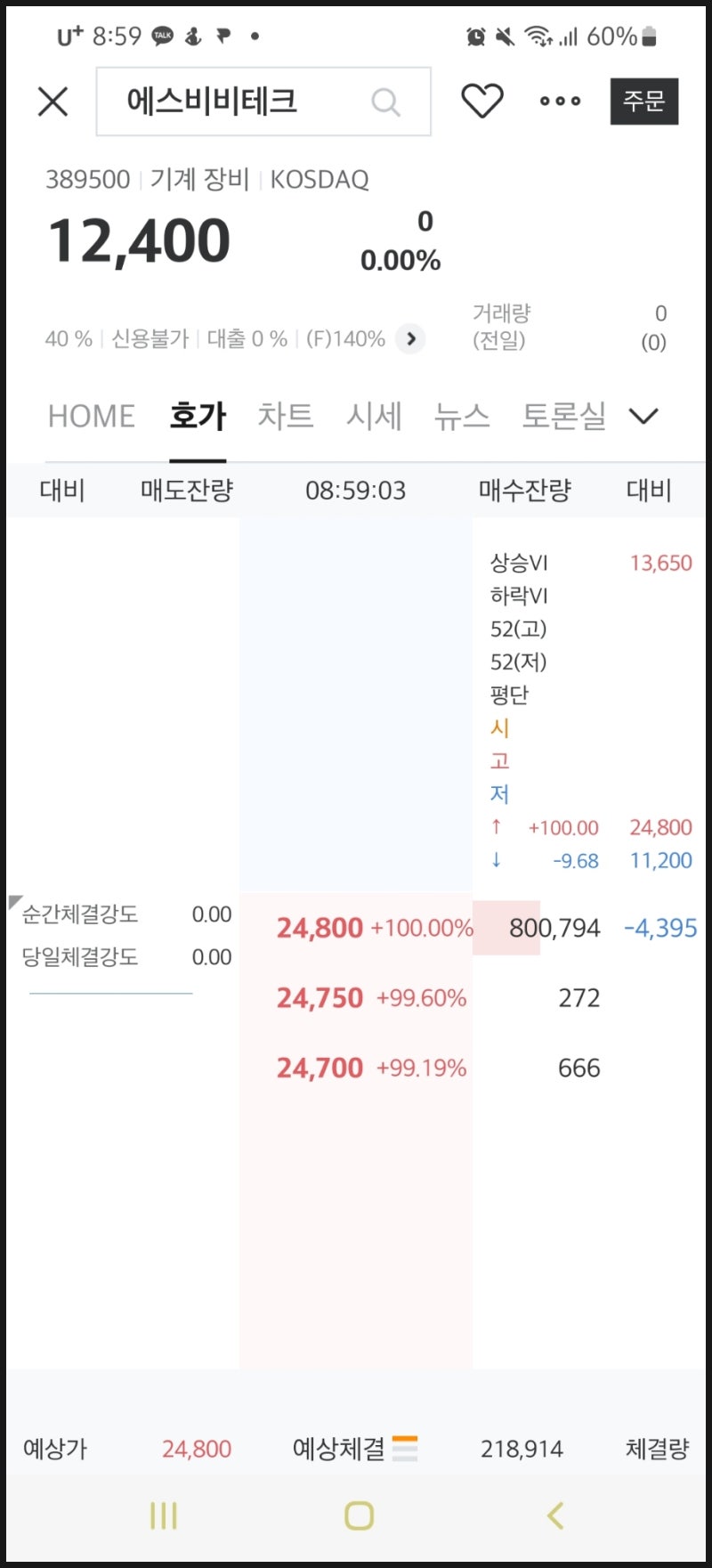 에스비비테크 공모주 상장일 매도 후기 : 미약한 시작 끝은 상한가 : 네이버 블로그