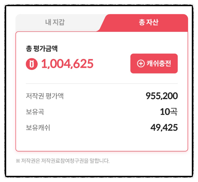 음악저작권료 수익 재테크는 뮤직카우 배당 현금흐름 만들기 음악저작권료 수익 재테크는 뮤직카우 배당 현금흐름 만들기