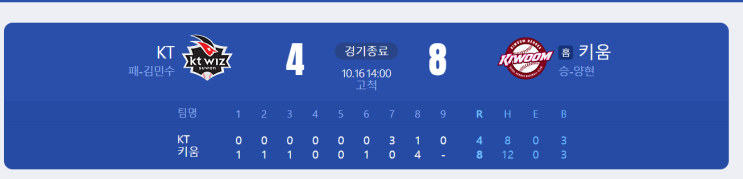 키움은 너무나도 값긴 1승, KT는 너무나도 아픈 1패(2022... 